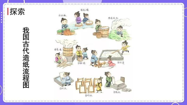 新教科版科学五下 3.6 让资源再生 课件PPT+视频素材05