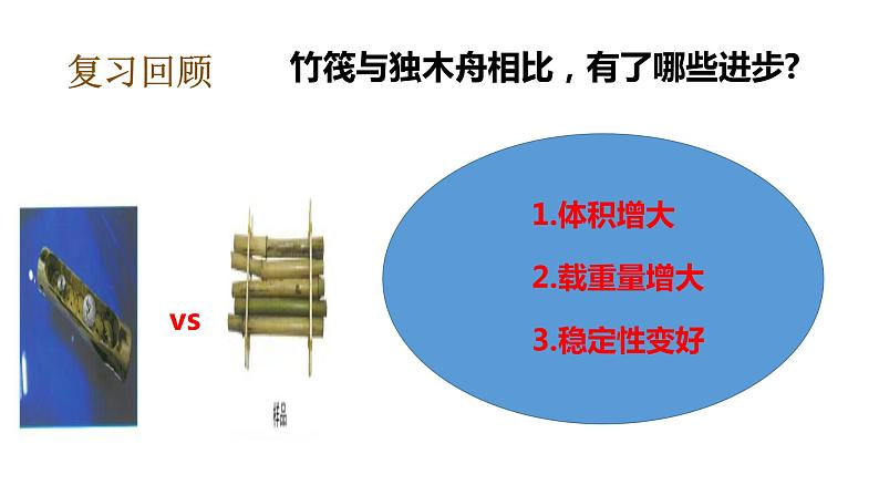 教科版（2017秋）五年级科学下册2.3用沉的材料造船 PPT课件+素材05