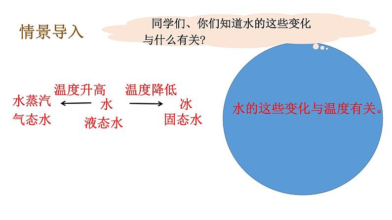 教科版（2017秋）五年级科学下册4.1温度与水的变化 PPT课件+素材08