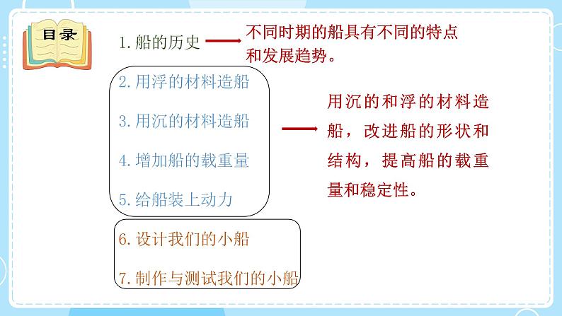 新教科版科学五下 第二单元 船的研究 复习PPT课件第3页