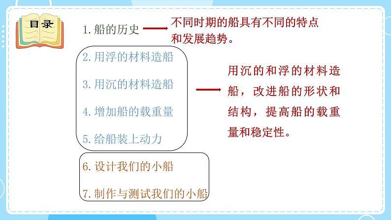 新教科版科学五下 《船的研究》单元复习PPT课件03