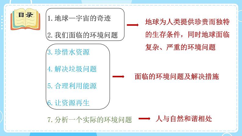 新教科版科学五下 《环境与我们》单元复习PPT课件03