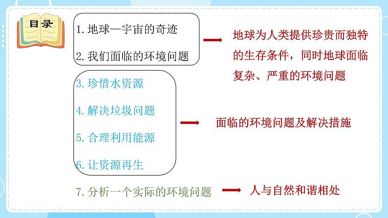 新教科版科学五下 第三单元 环境与我们 复习PPT课件第3页