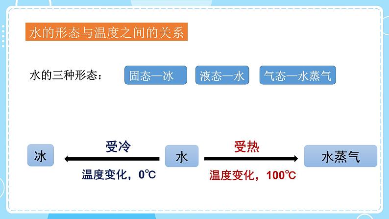 新教科版科学五下 《热》单元复习PPT课件05