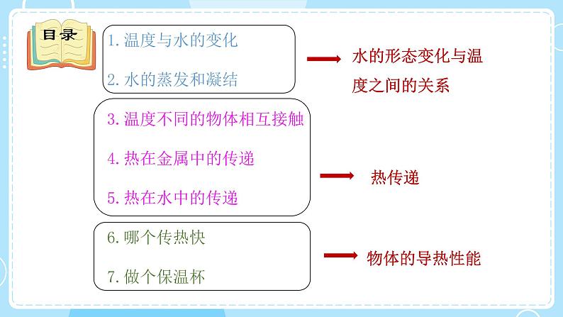 新教科版科学五下 第四单元 热 复习PPT课件03