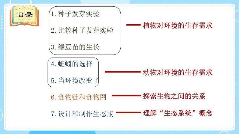 新教科版科学五下 《生物与环境》单元复习课件PPT03