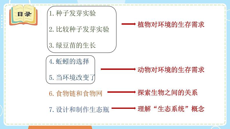 新教科版科学五下 第一单元 生物与环境 复习PPT课件03