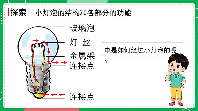 新教科版四下科学 2.2 点亮小灯泡 课件PPT+视频素材07