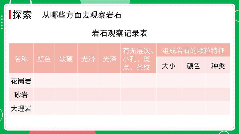 新教科版四下科学 3.2 认识几种常见的岩石 课件PPT+视频素材05