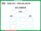 新教科版四下科学 3.8 岩石、土壤和我们 课件PPT+视频素材