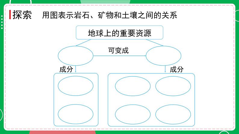 新教科版四下科学 3.8 岩石、土壤和我们 课件PPT+视频素材03
