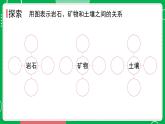 新教科版四下科学 3.8 岩石、土壤和我们 课件PPT+视频素材