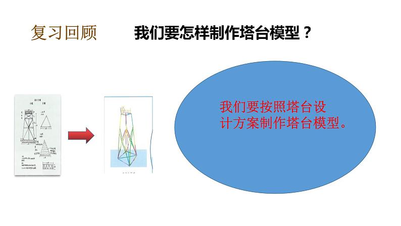 教科版(2017秋）六年级科学下册1.6测试塔台模型（课件47张ppt+素材)第5页