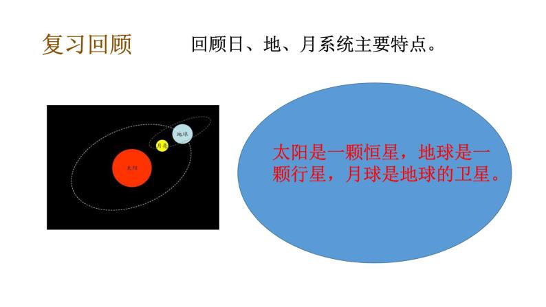 教科版(2017秋）六年级科学下册3.1太阳系大家庭（课件41张ppt+素材)06