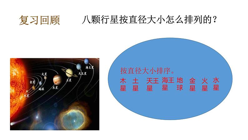 教科版(2017秋）六年级科学下册3.3日食（课件35张ppt+素材)07