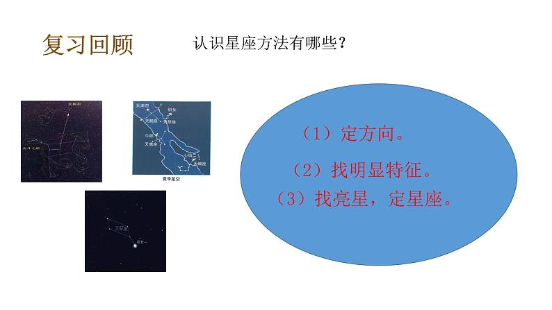 教科版(2017秋）六年级科学下册3.6浩瀚的宇宙（课件40张ppt+素材)06