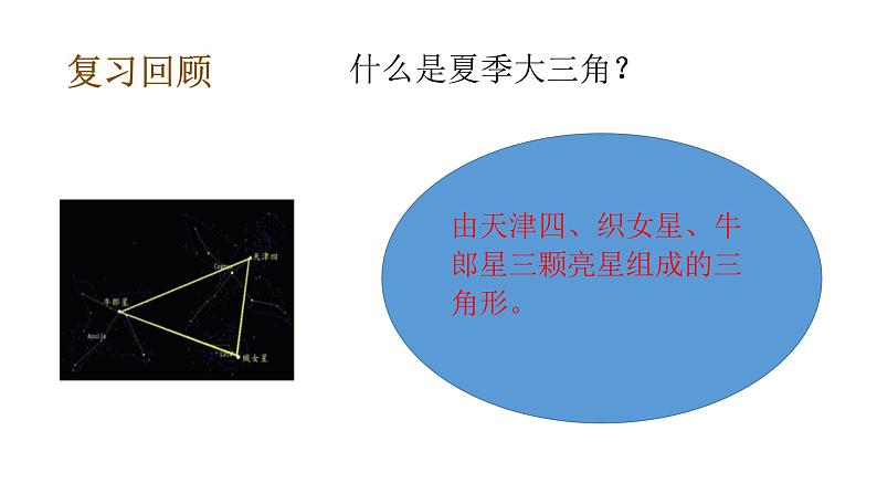 教科版(2017秋）六年级科学下册3.6浩瀚的宇宙（课件40张ppt+素材)07
