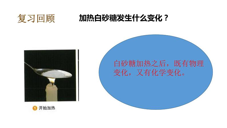 教科版(2017秋）六年级科学下册4.4变化中伴随的现象（课件37张ppt+素材)第6页