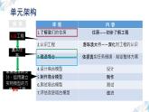 教科版(2017秋）六年级科学下册第一单元小小工程师复习（课件31张ppt）