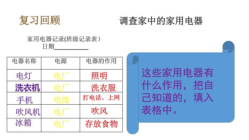 教科版(2017秋）四年级科学下册第二单元电路复习（课件33张ppt）07