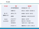 教科版(2017秋）四年級(jí)科學(xué)下冊(cè)第一單元植物的生長變化 復(fù)習(xí)（課件31張ppt）