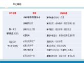 教科版(2017秋）四年级科学下册第一单元植物的生长变化 复习（课件31张ppt）