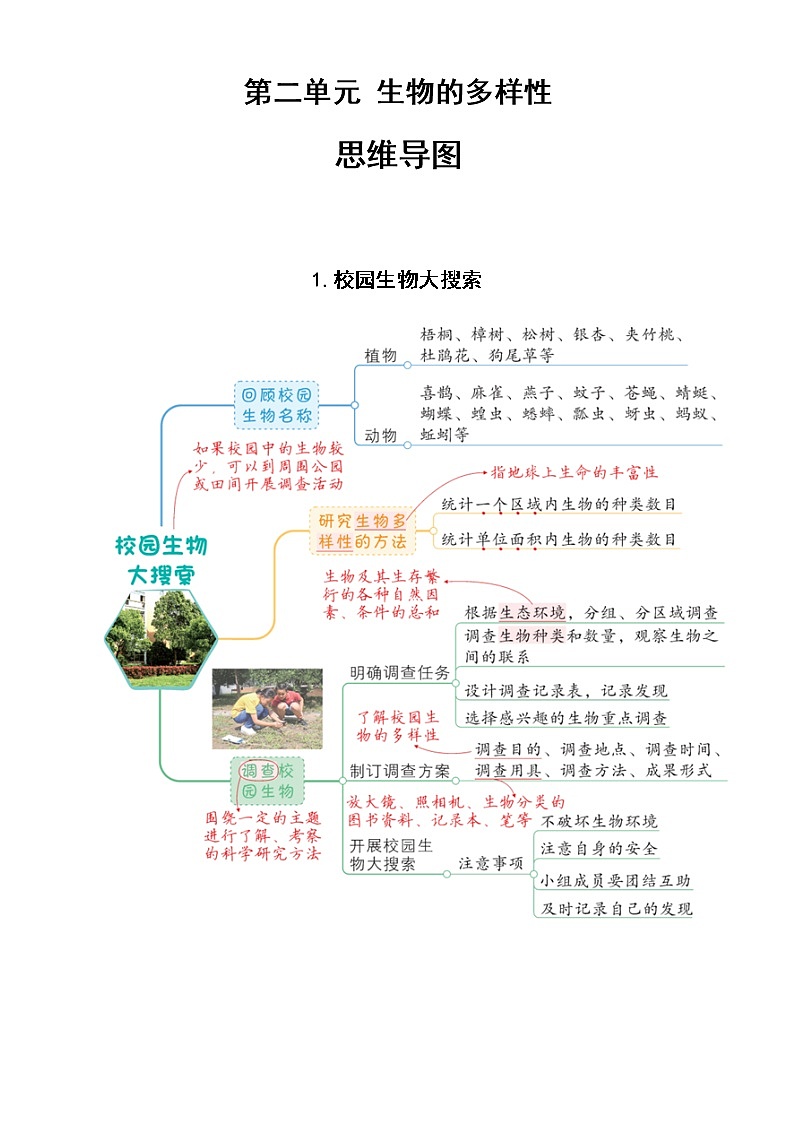小学科学教科版六年级下册第二单元《生物的多样性》思维导图（共7课）01