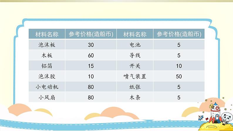 小学科学教科版五年级下册第二单元第6课《设计我们的小船》课件8（2022新版）05