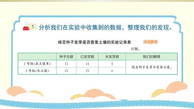 小学科学教科版五年级下册第一单元第2课《比较种子发芽实验》课件8（2022新版）第6页