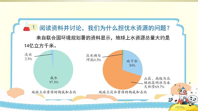 小学科学教科版五年级下册第三单元第3课《珍惜水资源》课件8（2022新版）第6页