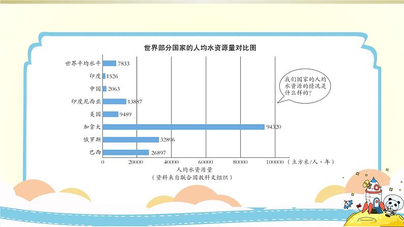 小学科学教科版五年级下册第三单元第3课《珍惜水资源》课件8（2022新版）第8页