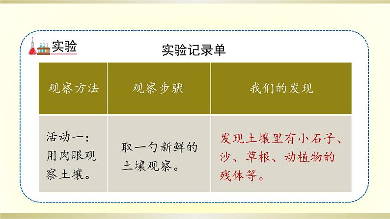 小学科学教科版四年级下册第三单元第6课《观察土壤》课件8（2021新版）第6页