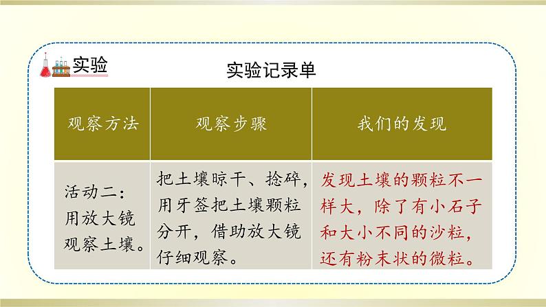 小学科学教科版四年级下册第三单元第6课《观察土壤》课件8（2021新版）第7页