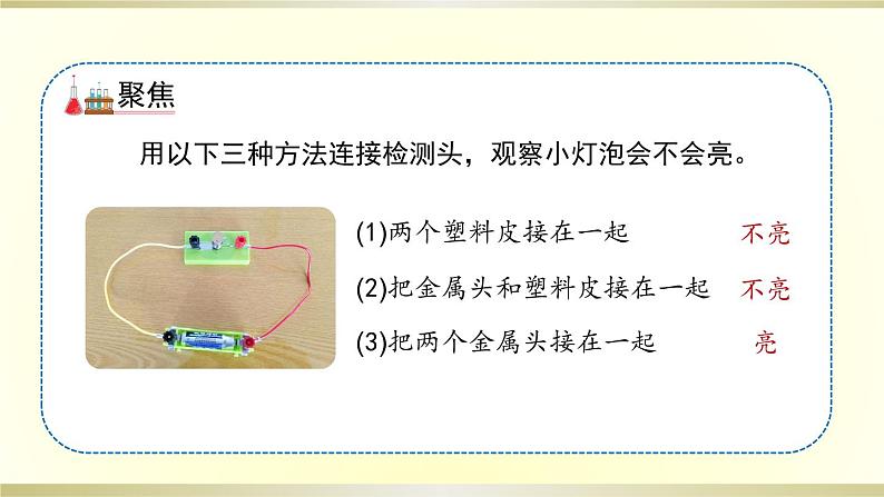 小学科学教科版四年级下册第二单元第6课《导体和绝缘体》课件8（2021新版）第2页