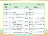 小学科学苏教版三年级下册第4课《植物结果了》课件8（2020新版）