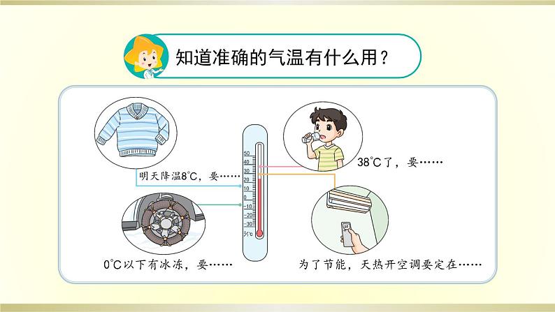 小学科学苏教版三年级下册第16课《测量气温》课件8（2020新版）第4页