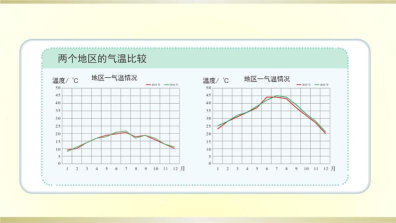 小学科学苏教版三年级下册第19课《天气和气候》课件8（2020新版）第6页