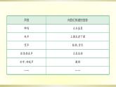 小學(xué)科學(xué)蘇教版三年級(jí)下冊(cè)第9課《聲音的產(chǎn)生》課件8（2020新版）