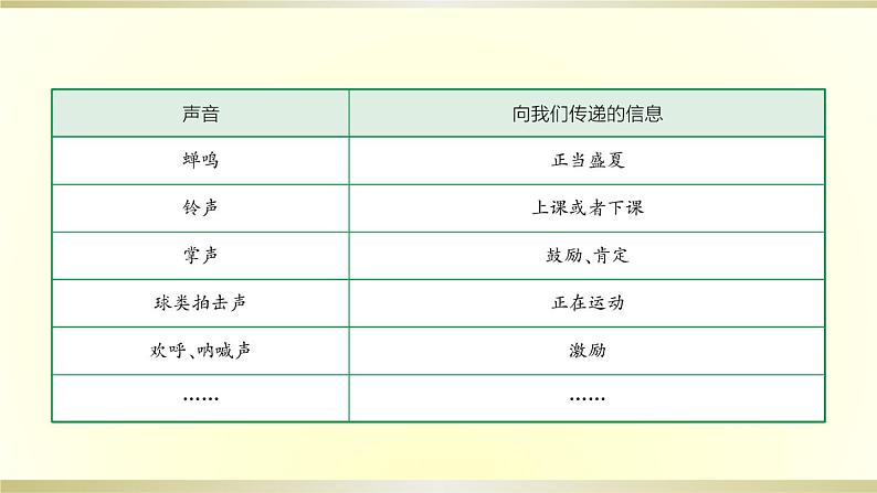 小学科学苏教版三年级下册第9课《声音的产生》课件8（2020新版）03