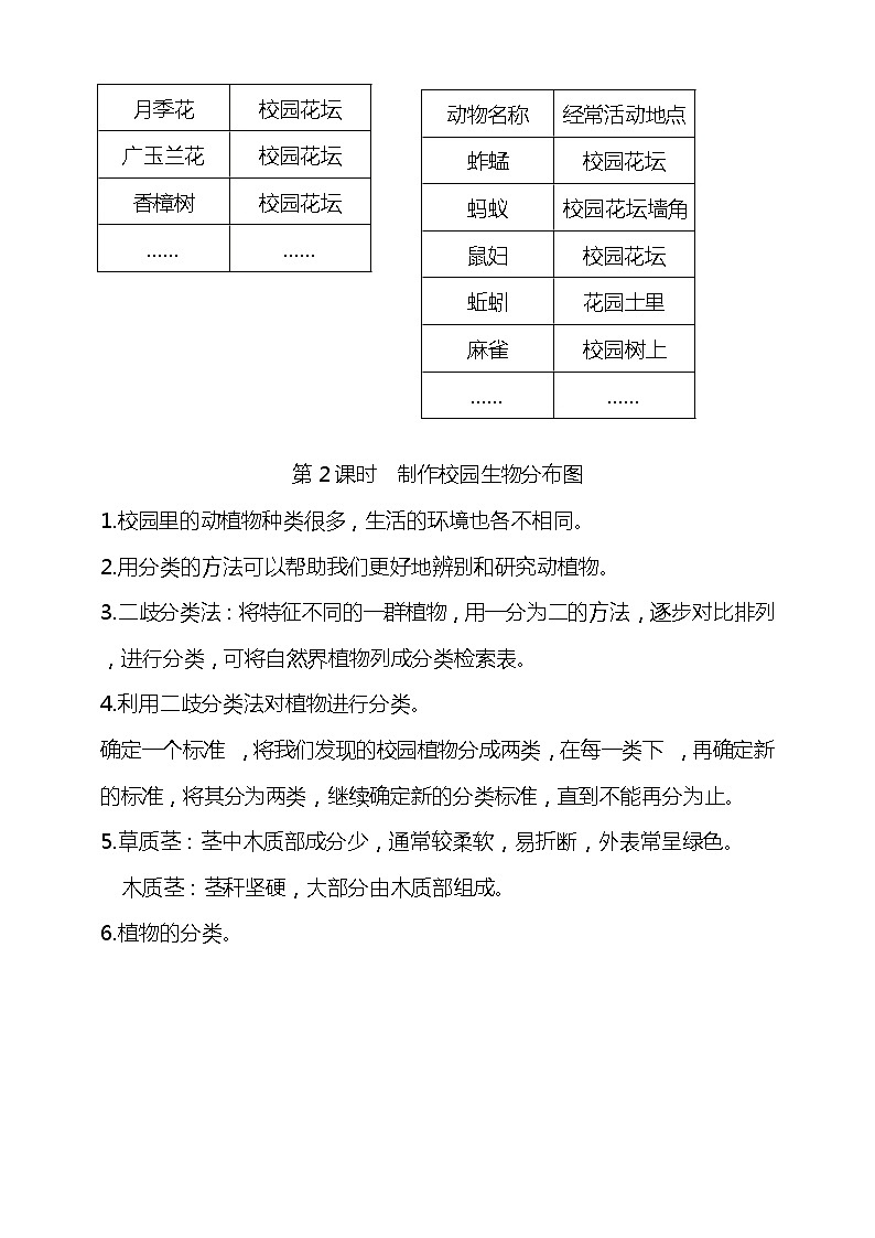 教科版六下第二单元 生物的多样性  知识梳理第2页