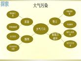 小学科学教科版五年级下册第三单元第2课《我们面临的环境问题》课件9（2022新版）