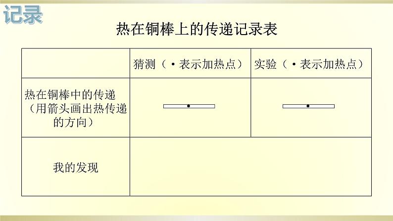 小学科学教科版五年级下册第四单元第4课《热在金属中的传递》课件9（2022新版）第4页
