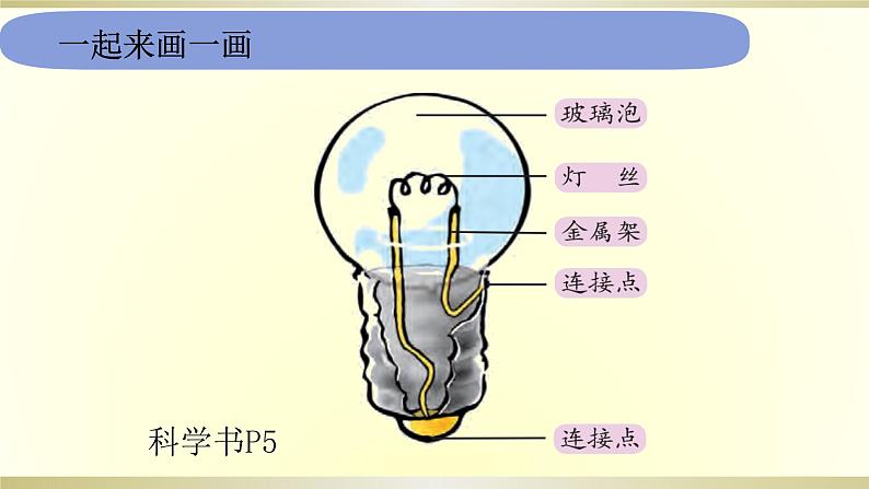 小学科学教科版四年级下册第二单元第2课《点亮小灯泡》课件6（2021新版）第8页