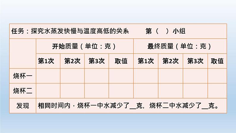 小学科学教科版五年级下册第四单元第2课《水的蒸发和凝结》课件11（2022新版）.ppt第6页