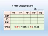 小学科学教科版五年级下册第四单元第6课《哪个传热快》课件11（2022新版）.ppt
