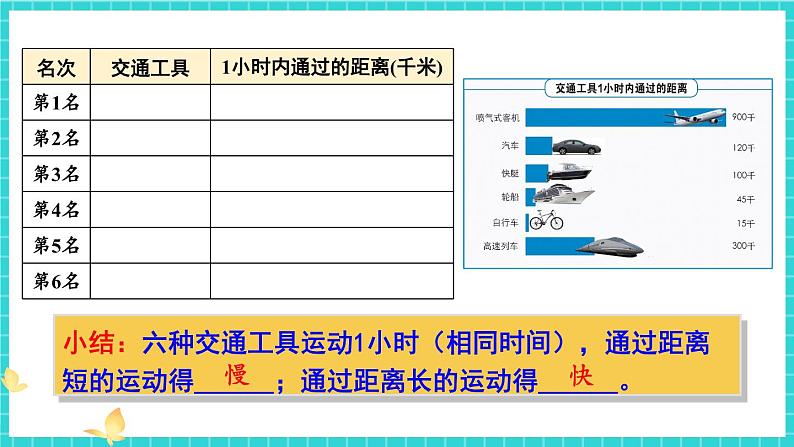 教科版（2017）科学三年级下册1.6《比较相同时间内运动的快慢》课件+教案+素材05
