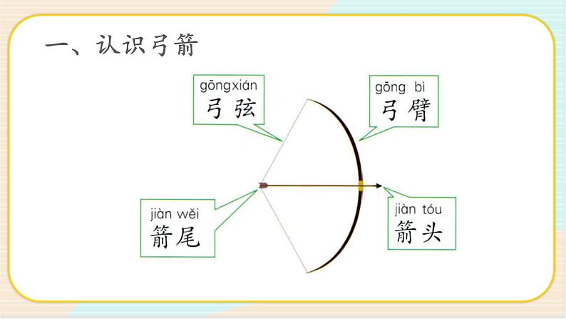 4.3 制作小弓箭 二年级下册科学 大象版 教学课件04