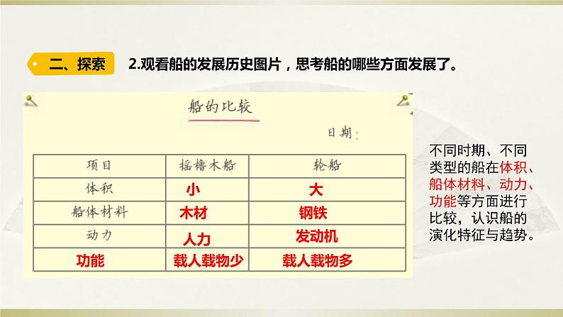 小学科学教科版五年级下册第二单元第1课《船的历史》课件13（2022新版）06