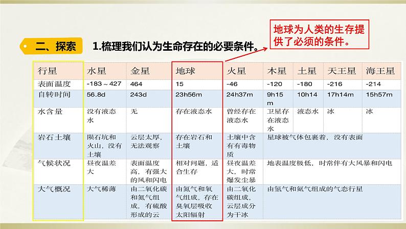 小学科学教科版五年级下册第三单元第1课《地球——宇宙的奇迹》课件13（2022新版）第3页