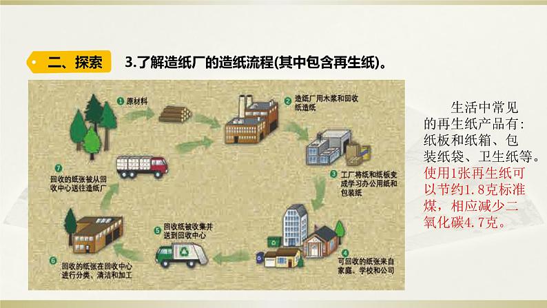 小学科学教科版五年级下册第三单元第6课《让资源再生》课件13（2022新版）06
